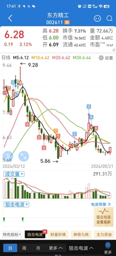 東方精工股吧，深度解析002611股票的投資潛力與挑戰(zhàn)，東方精工股吧，探究股票投資潛力與挑戰(zhàn)——深度解析東方精工（股票代碼，002611）的投資機(jī)會(huì)與挑戰(zhàn)分析