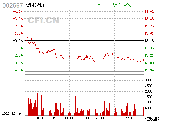 鞍重股份股吧，探索代碼為002667的潛力股，鞍重股份股吧，探索潛力股002667的機遇與挑戰(zhàn)