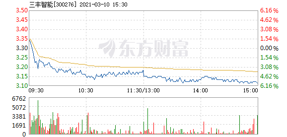 三豐智能股票，投資潛力與前景展望，三豐智能股票，投資潛力與未來前景展望