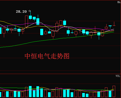 中恒電氣股吧，探索與展望，中恒電氣股吧，探索與展望的發(fā)展之路