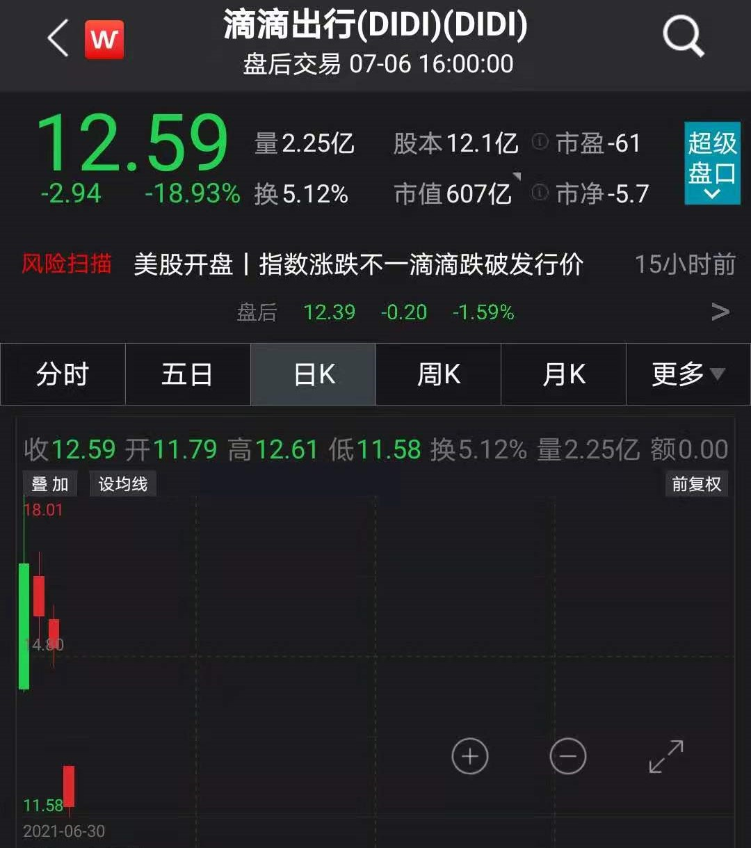 滴滴股票，市場(chǎng)趨勢(shì)與投資前景分析，滴滴股票，市場(chǎng)趨勢(shì)與投資前景深度解析