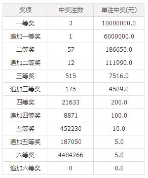 澳門六會彩開獎結果查詢，輕松掌握最新動態(tài)，澳門六會彩開獎結果最新動態(tài)查詢