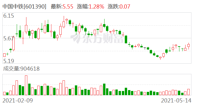 中國(guó)中鐵股票行情股深度解析，中國(guó)中鐵股票行情深度解析