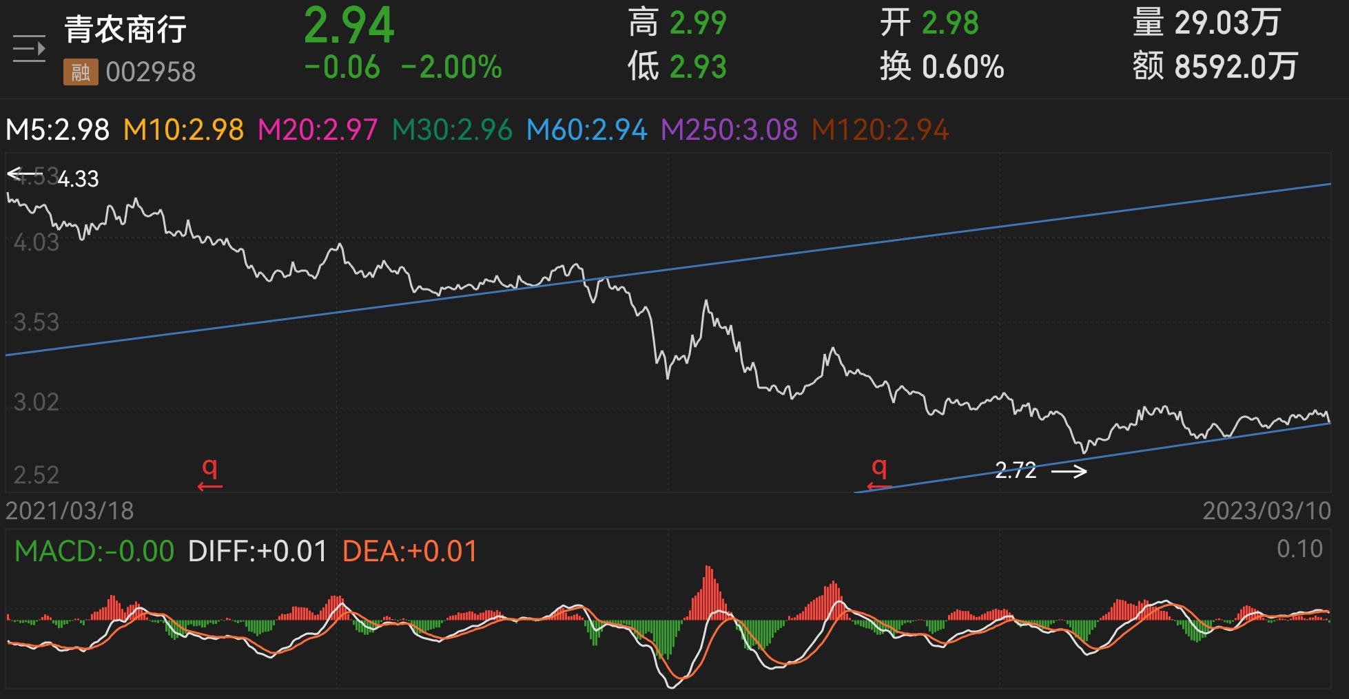 關(guān)于股市中的明星股吧——探索神秘的代碼002958背后的故事，揭秘股市明星股吧，探尋代碼002958背后的神秘故事
