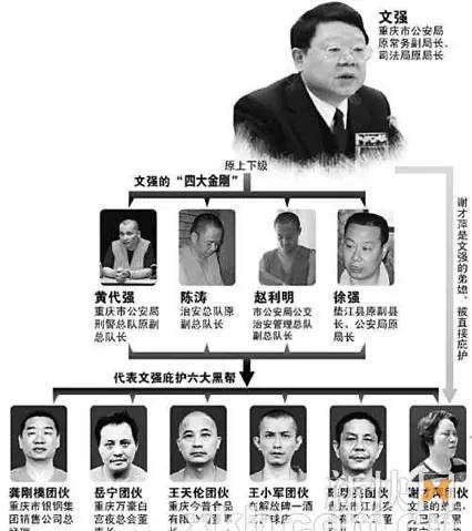 文強(qiáng)與明星圈的不解之緣，文強(qiáng)與明星圈的不解之緣揭秘