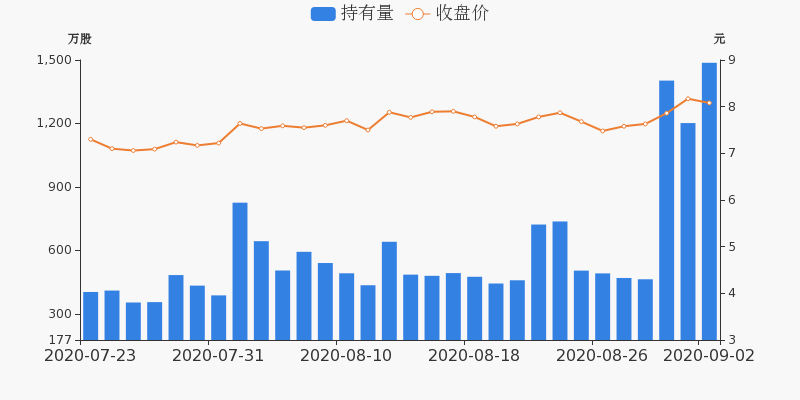 盛路通信股票股，投資前景深度解析，盛路通信股票投資前景深度解析，探索通信行業(yè)的潛力股！