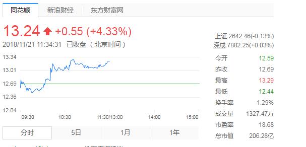 揭秘股市代碼背后的故事，關(guān)于002640的全面解析，揭秘股市代碼背后的故事，全面解析股票代碼002640內(nèi)幕