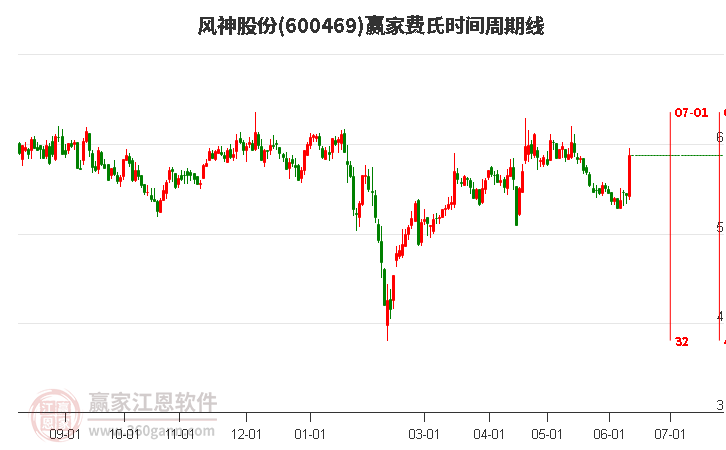 探索600469風(fēng)神股份，股市中的一股活力之源，600469風(fēng)神股份，股市中的活力源泉