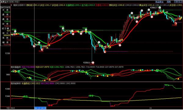 期貨行情實時行情分析與預(yù)測，期貨實時行情分析與預(yù)測解讀
