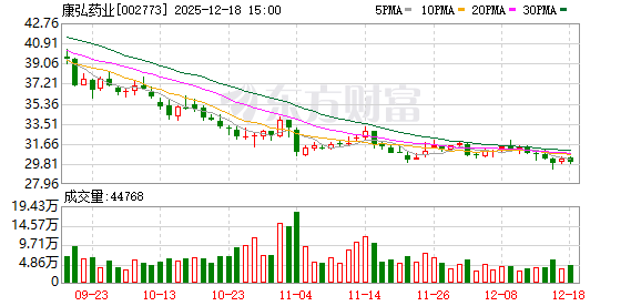 康弘醫(yī)藥股票，投資潛力與市場(chǎng)前景分析，康弘醫(yī)藥股票，投資潛力與市場(chǎng)前景深度解析