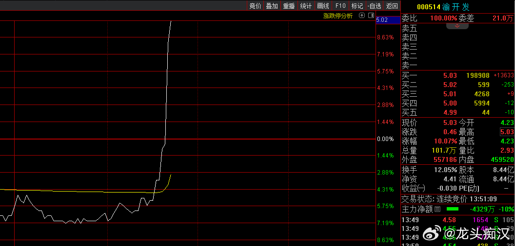 關(guān)于股票000514的全面解析，股票000514深度解析與解讀