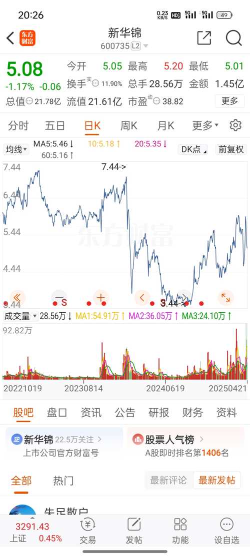 華錦股份股票，深度解析與前景展望，華錦股份股票深度解析及前景展望