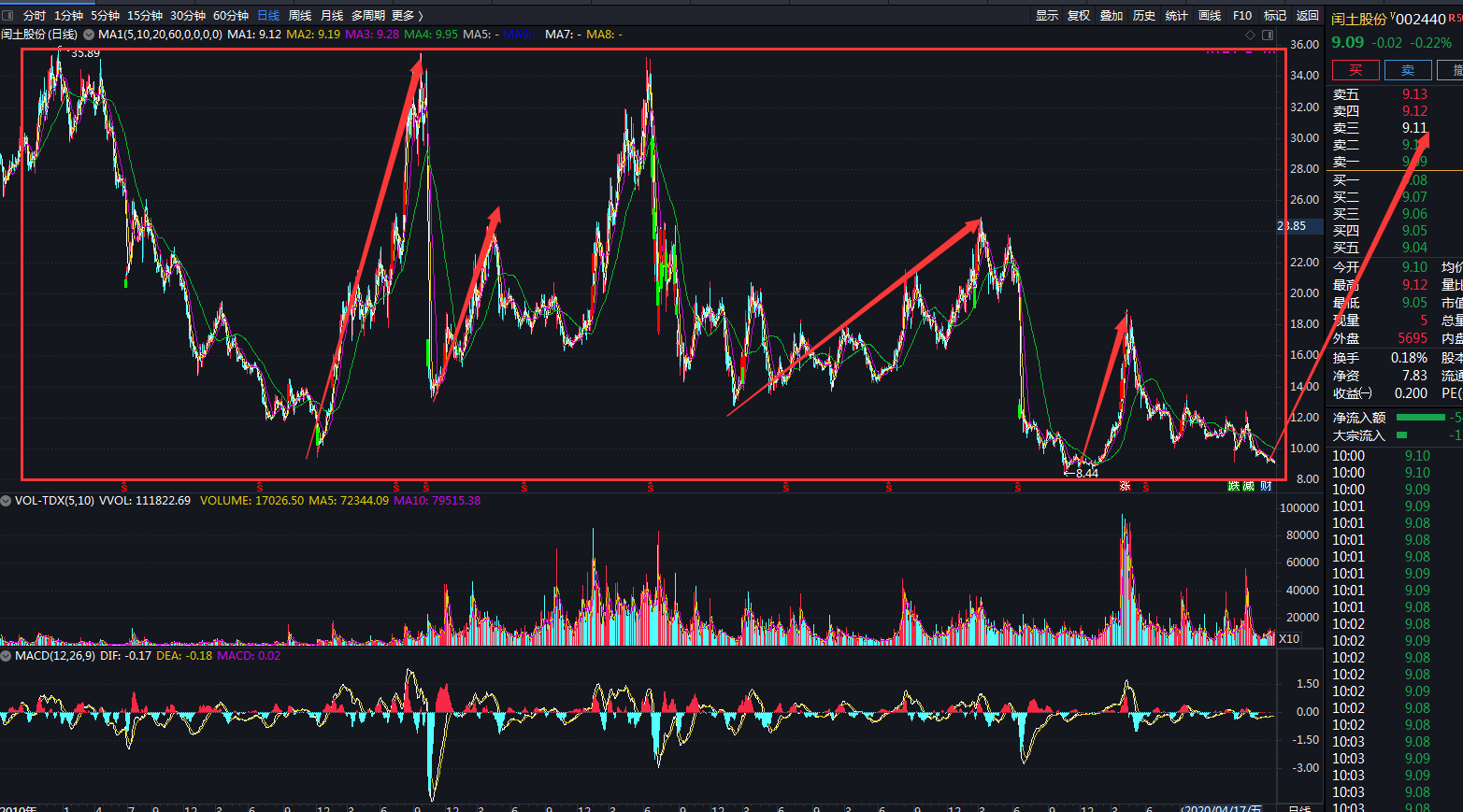 揭秘股市代碼背后的故事，關(guān)于002440的全面解讀，揭秘股市代碼背后的故事，全面解讀股市代碼002440的秘密