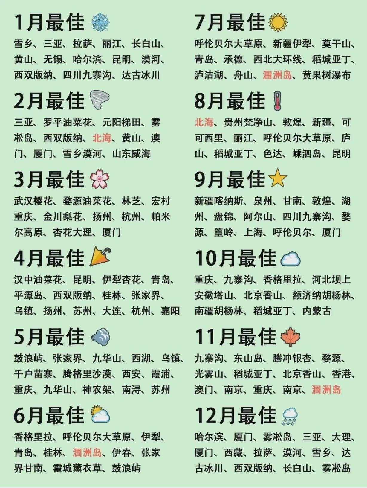 中國(guó)最適合旅游的城市，探尋最美的旅游勝地，中國(guó)最美旅游城市探尋，必游勝地推薦