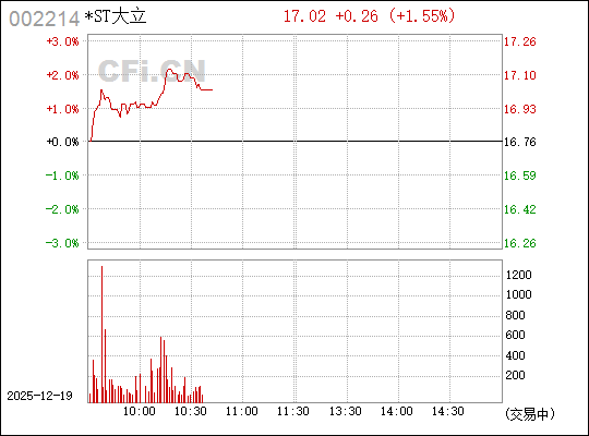 大立科技，引領(lǐng)科技創(chuàng)新的先鋒力量，大立科技，科技創(chuàng)新的先鋒引領(lǐng)者