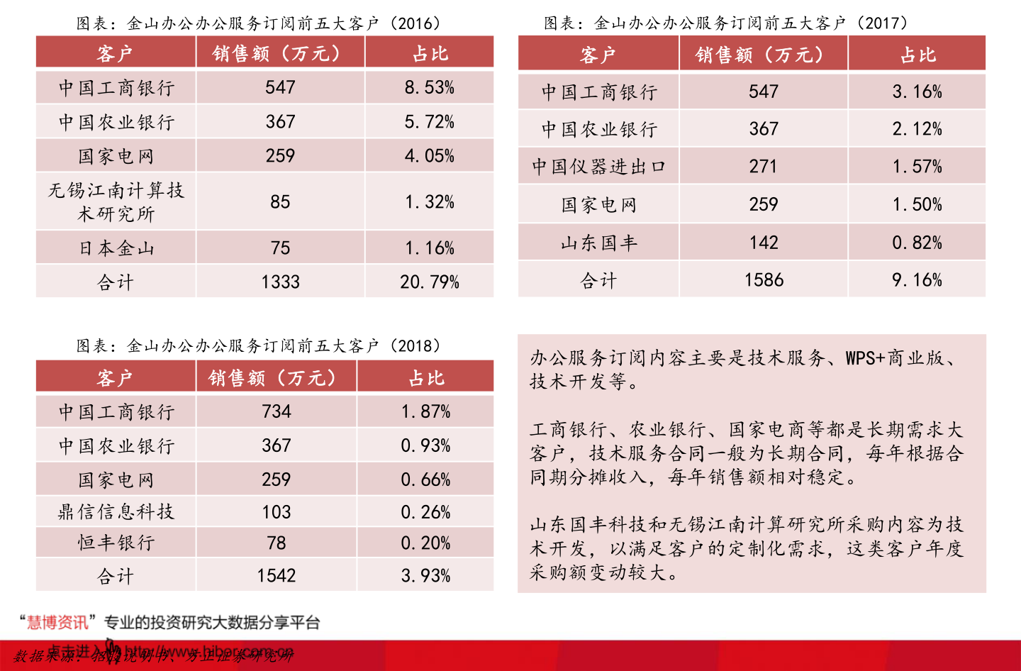 關(guān)于股票行情分析，600876股票的價(jià)格走勢分析，股票行情分析，聚焦600876股票的價(jià)格走勢