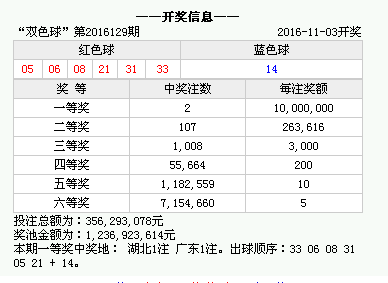 澳門(mén)最快開(kāi)獎(jiǎng)號(hào)碼是多少，揭秘彩票背后的秘密，揭秘澳門(mén)彩票開(kāi)獎(jiǎng)號(hào)碼背后的秘密，快速揭曉最新開(kāi)獎(jiǎng)號(hào)碼