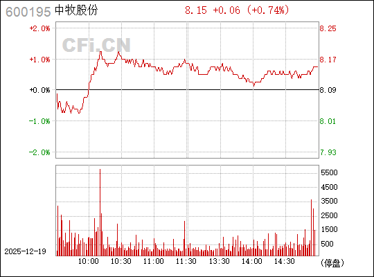 深度解析，關(guān)于中牧股份股吧——600195的探討，深度解析，中牧股份股吧（股票代碼，600195）探討與解析